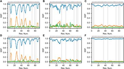 Integrative Conformational Ensembles of Sic1 Using Different Initial Pools and Optimization Methods